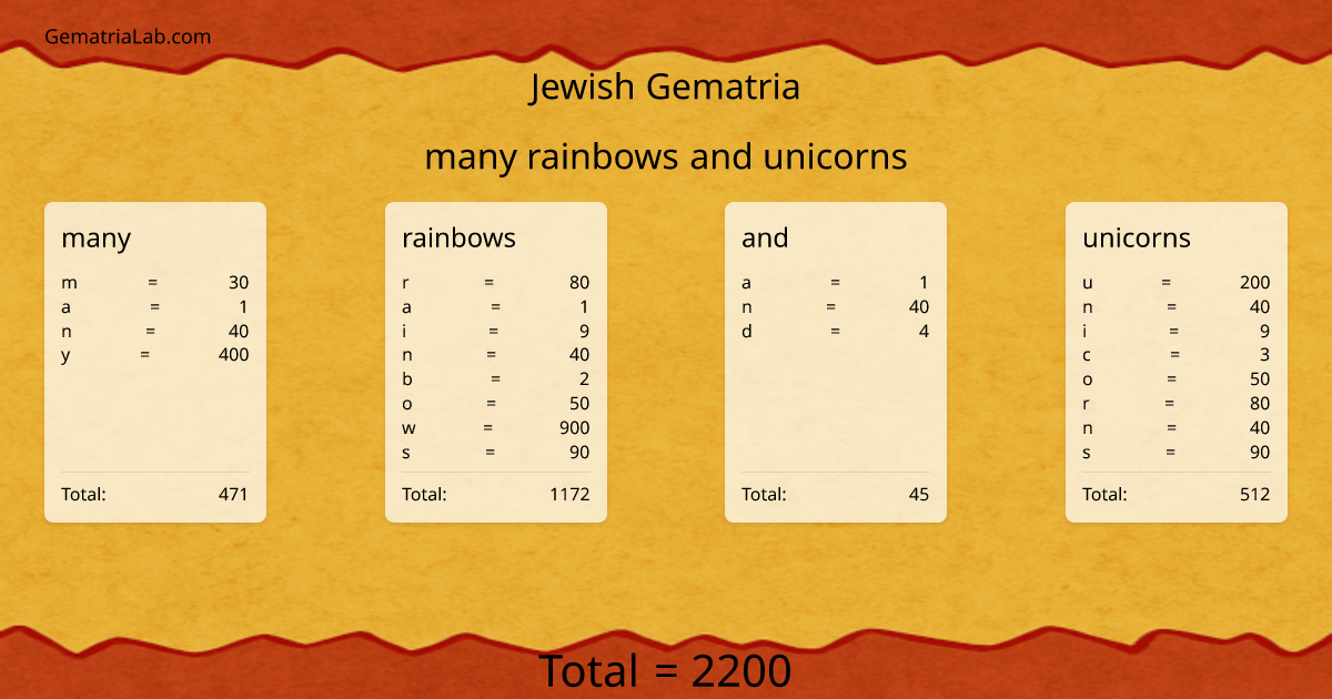 many rainbows and unicorns in jewish Gematria